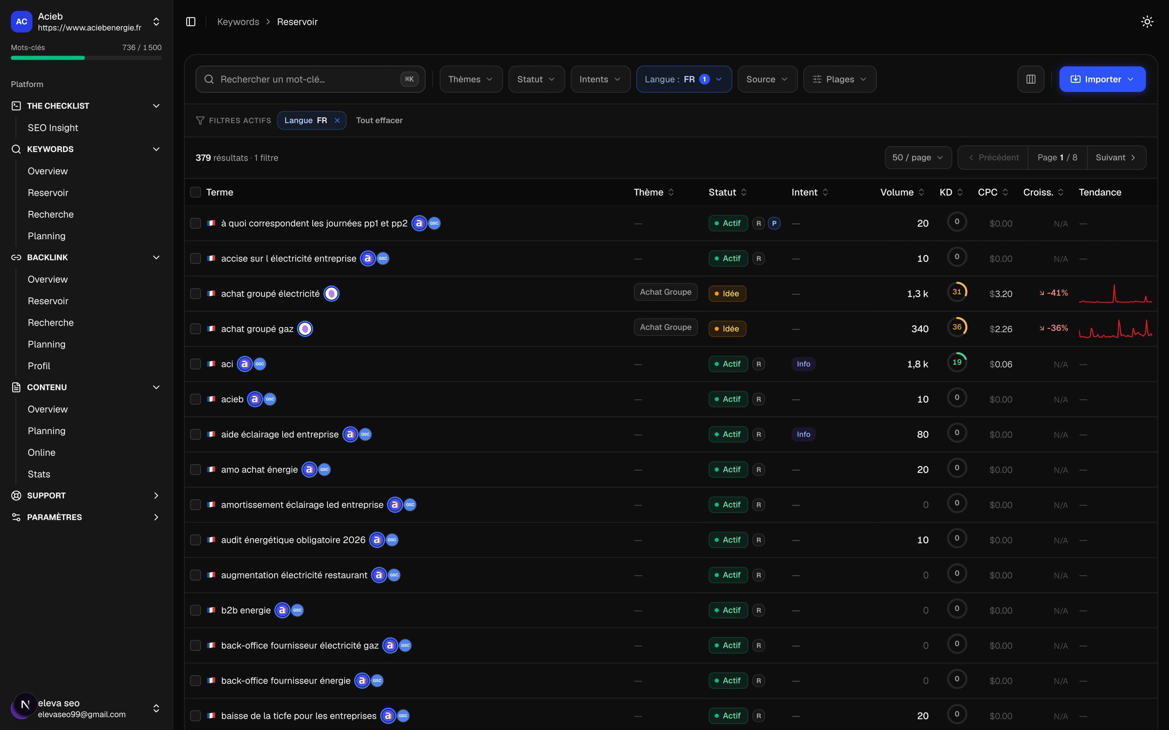 SEO Insight dashboard showing the multi-source keyword reservoir